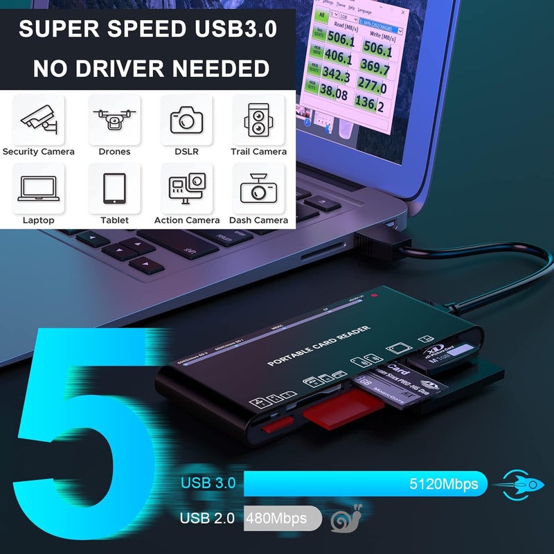 Rocketek xD-Picture Card Reader USB 3.0, Memory Card Reader for xD/CF/MS/SD/TF Card - 7-in-1 Card Reader/Adapter for Windows, Mac, iOS, Android(USB-A + USB-C) - Image 3